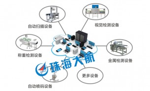 簡(jiǎn)單的生產(chǎn)線檢測(cè)設(shè)備，“暗藏玄機(jī)”的整箱檢重機(jī)